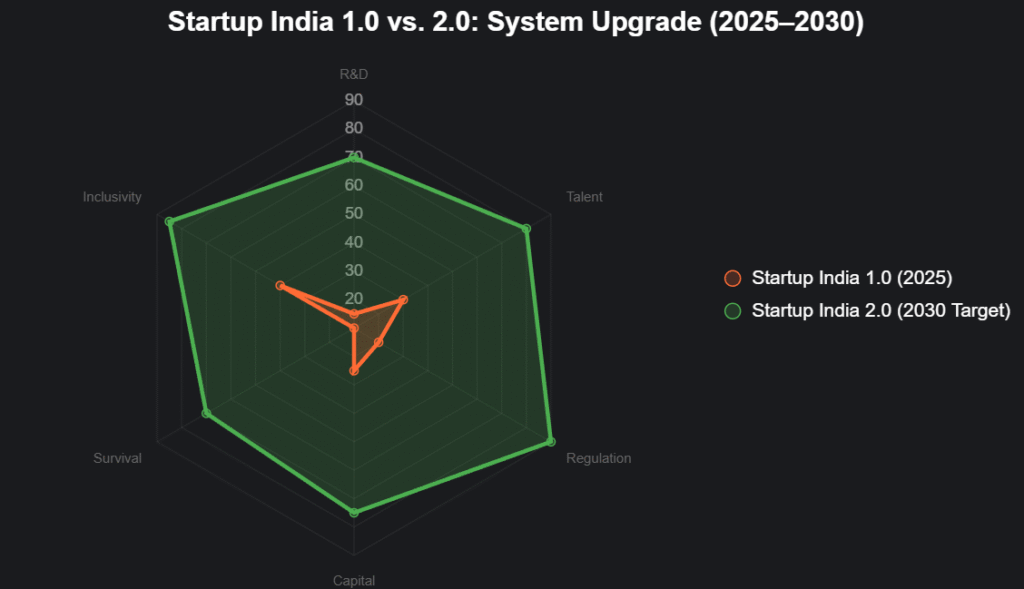 chart 2025 11 08T230822.076
