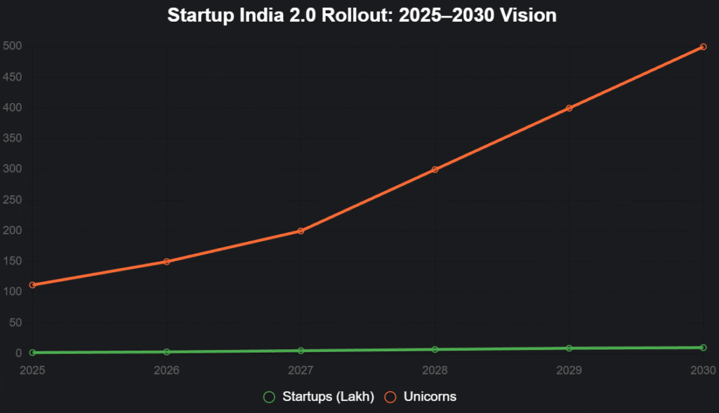 chart 2025 11 08T230852.573