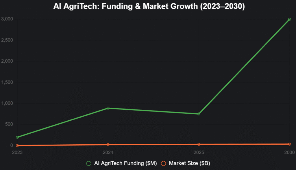 chart 2025 11 12T174748.843