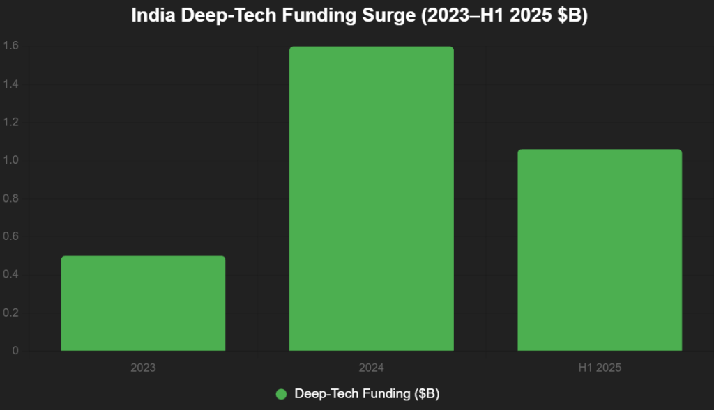 chart 2025 12 02T145126.845