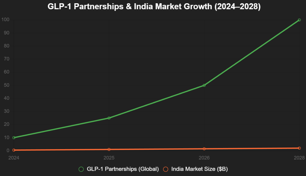 chart 2025 12 05T171926.625