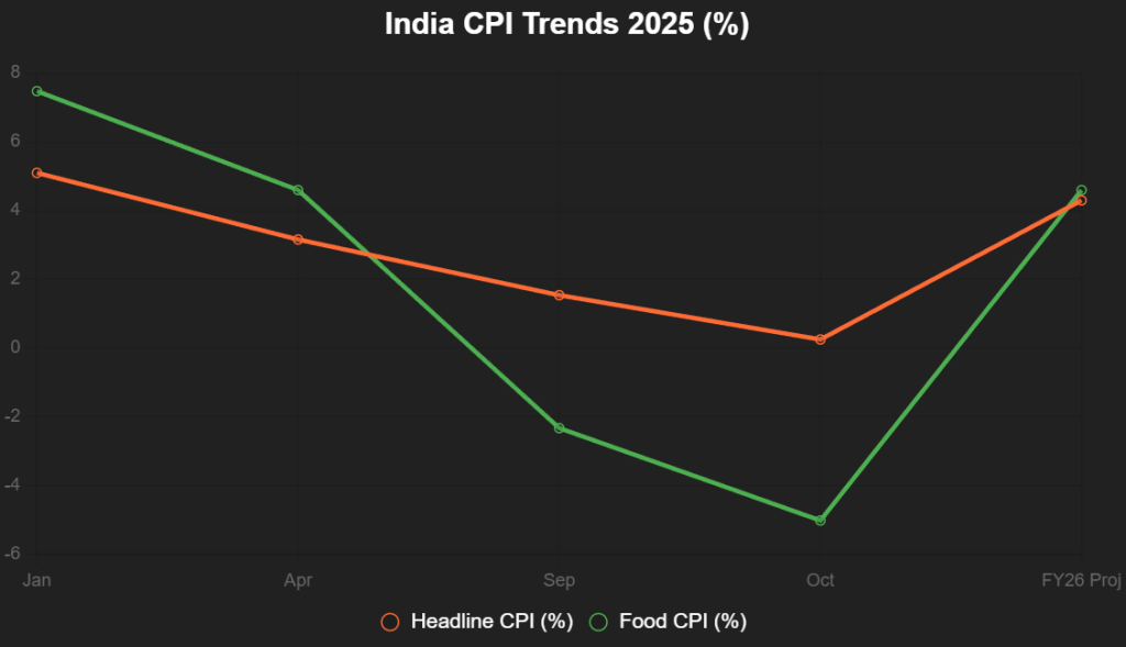 chart 2025 12 08T184816.001