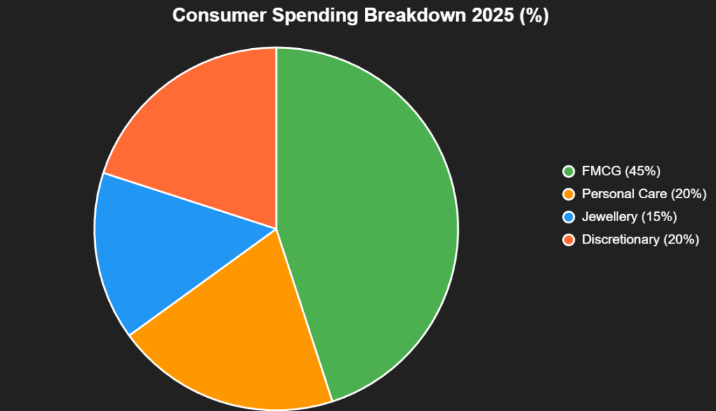 chart 2025 12 08T184820.696